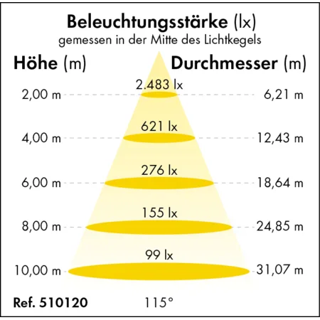 Patura LED-Hallenstrahler Premium-Line, 150 Watt