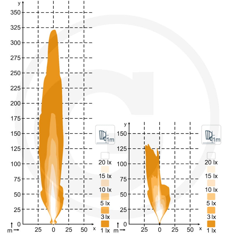 Nordic Lights Sculptor LED N6001 DualBeam