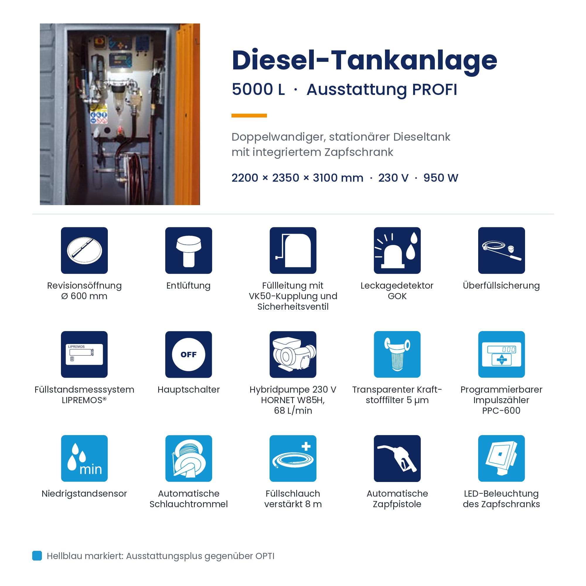 Diesel-Tankanlage, 5000 L, Ausstattung PROFI, Duplex-Diesel, Zapfsystem