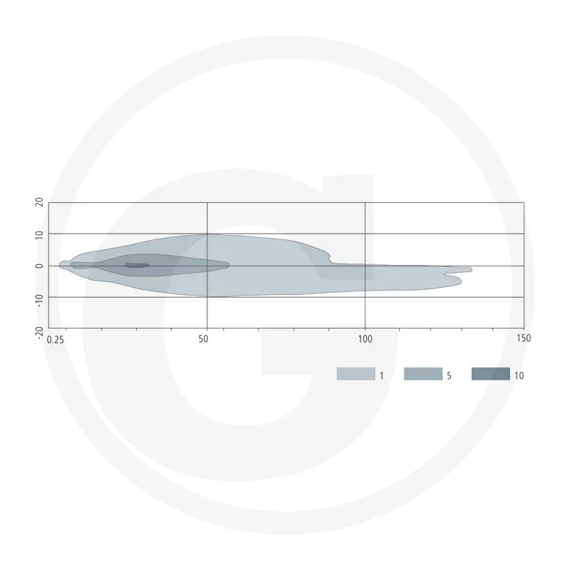 LED headlights approved for road use