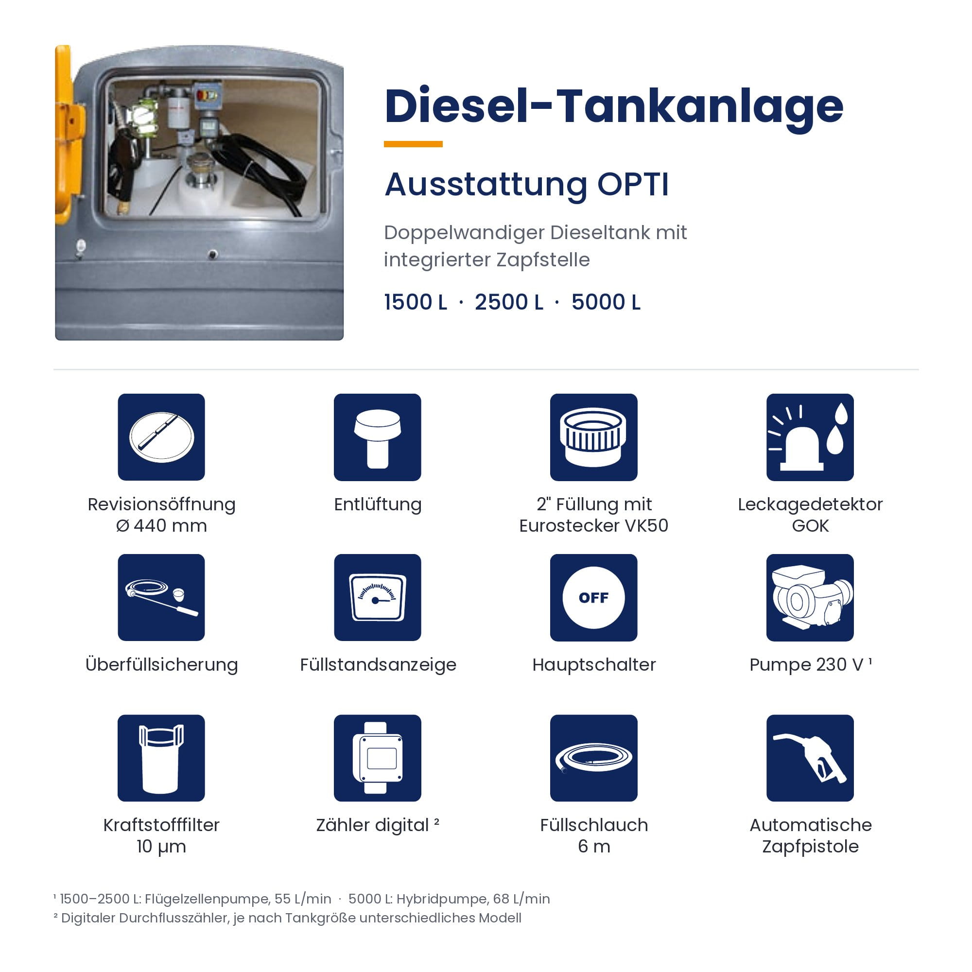 Diesel-Tankanlage, Ausstattung OPTI, Doppeltank, GOK Leckagedetektor, Pumpe 230 V
