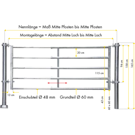 Patura Separation / Gate R5