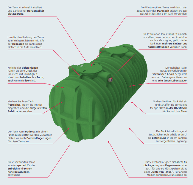 Duraplas underground tank with filter system - 15,000L to 60,000L
