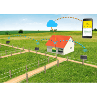 Patura Starterset - Farm Network