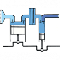 Elmag Kompressor PROFI-LINE PL-HV 1080/15/270D - mit Sterndreieckanlage