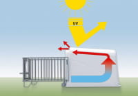 Kerbl Kälber Einzeliglu mit UV Stabilisatoren - mit leichter Umzäunung