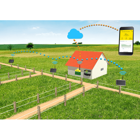 Patura Starterset - Farm Network