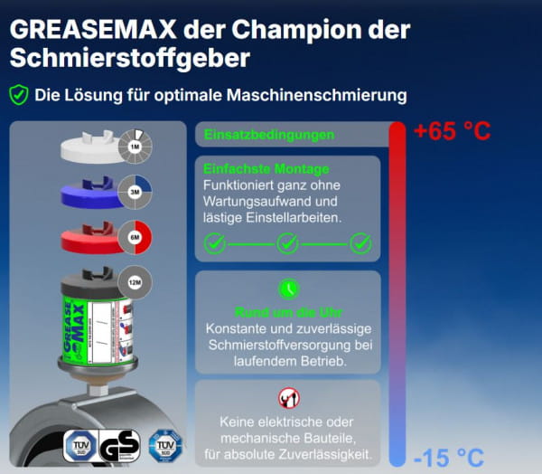 Grease Max Schmierstoffe